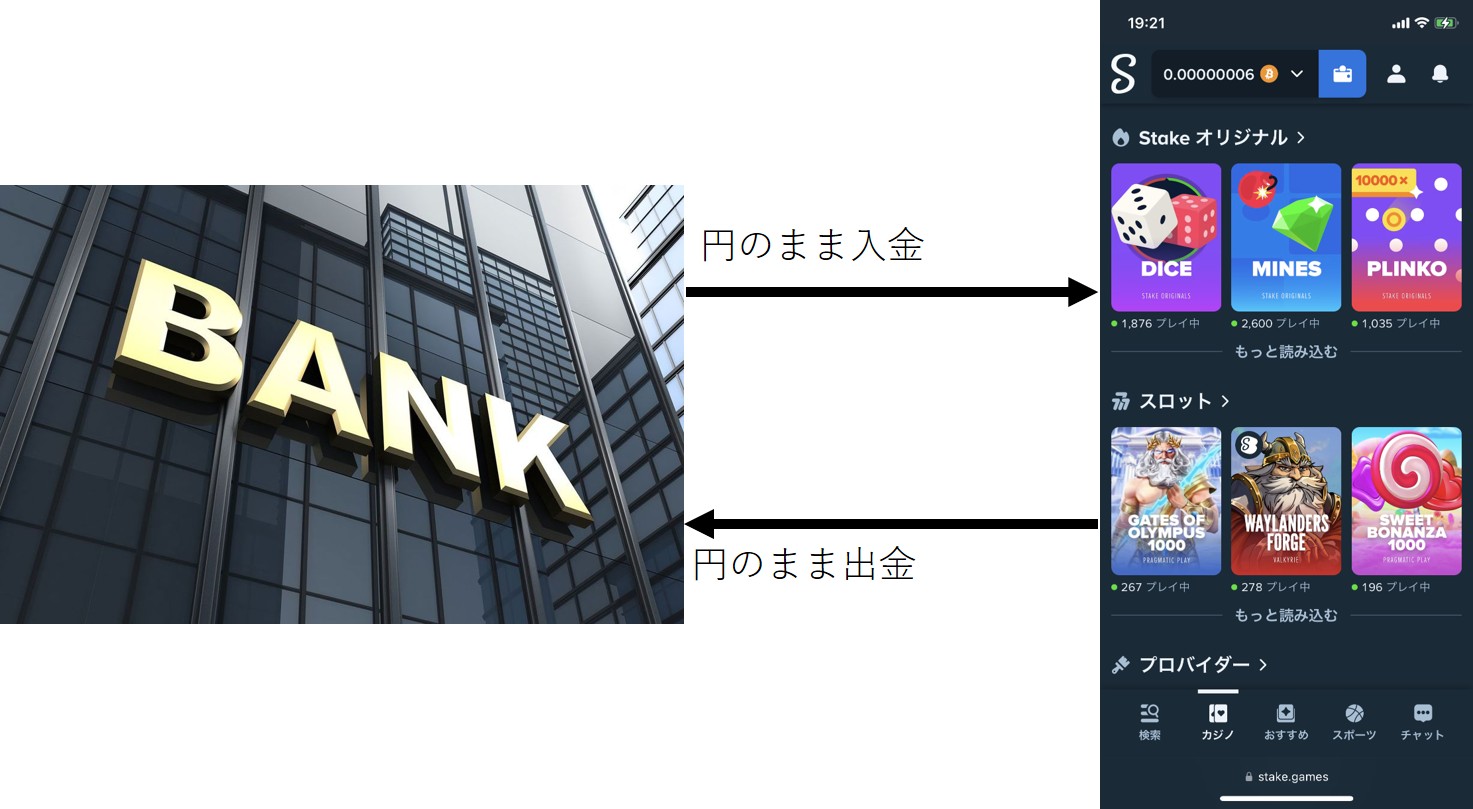ステークカジノ