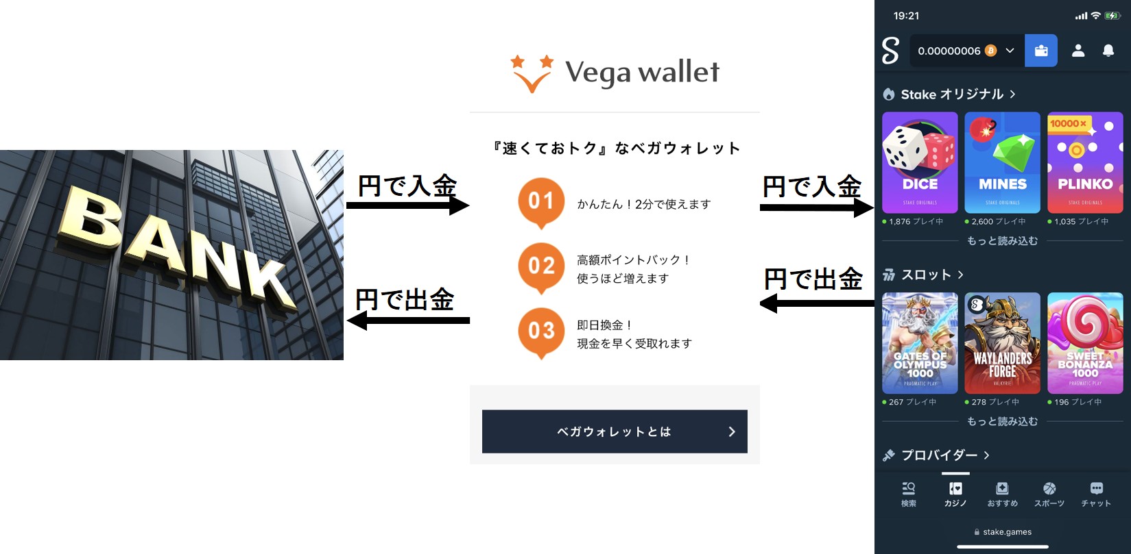 ステークカジノ