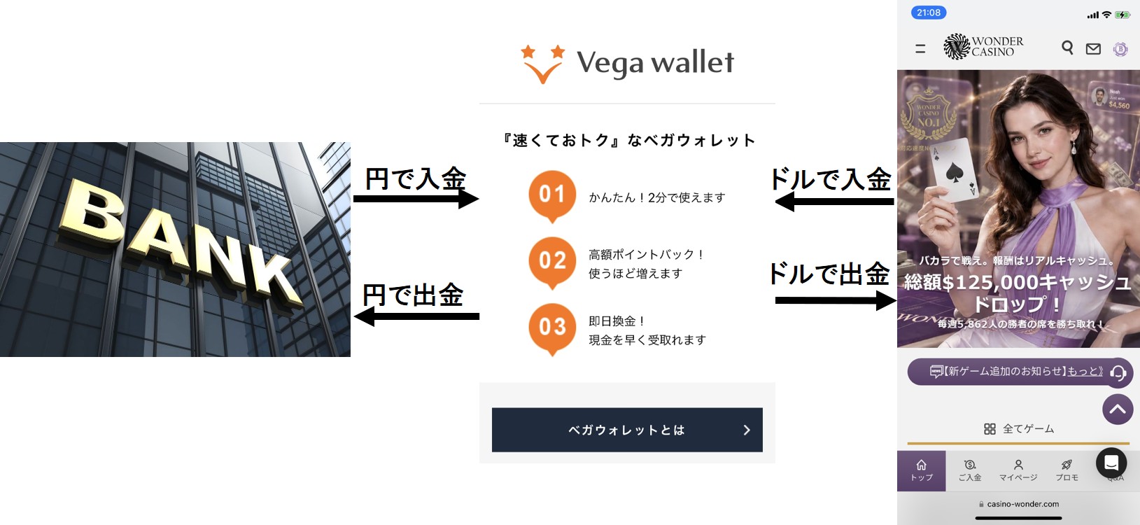 ワンダーカジノ